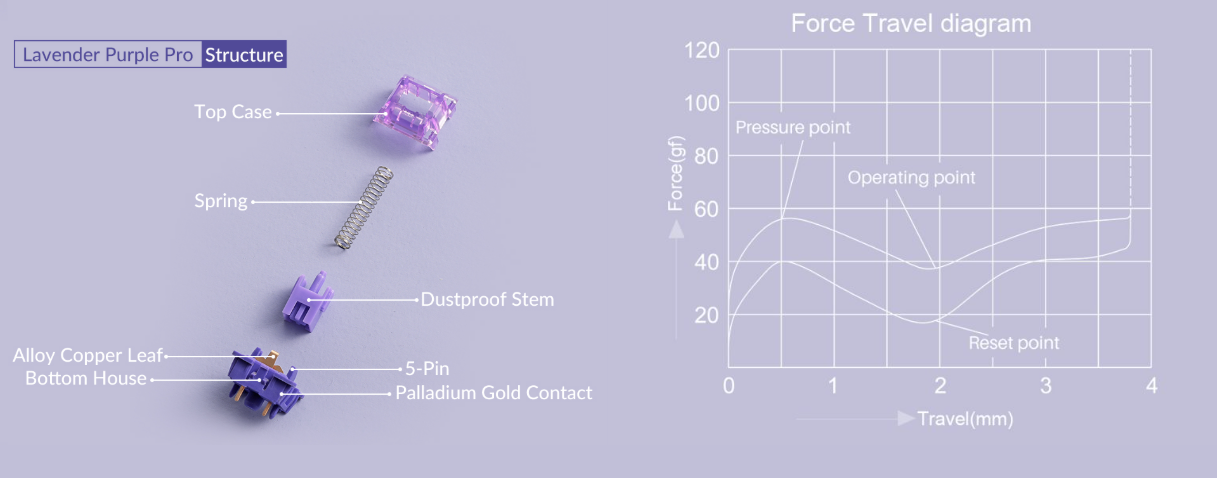 Technical specification